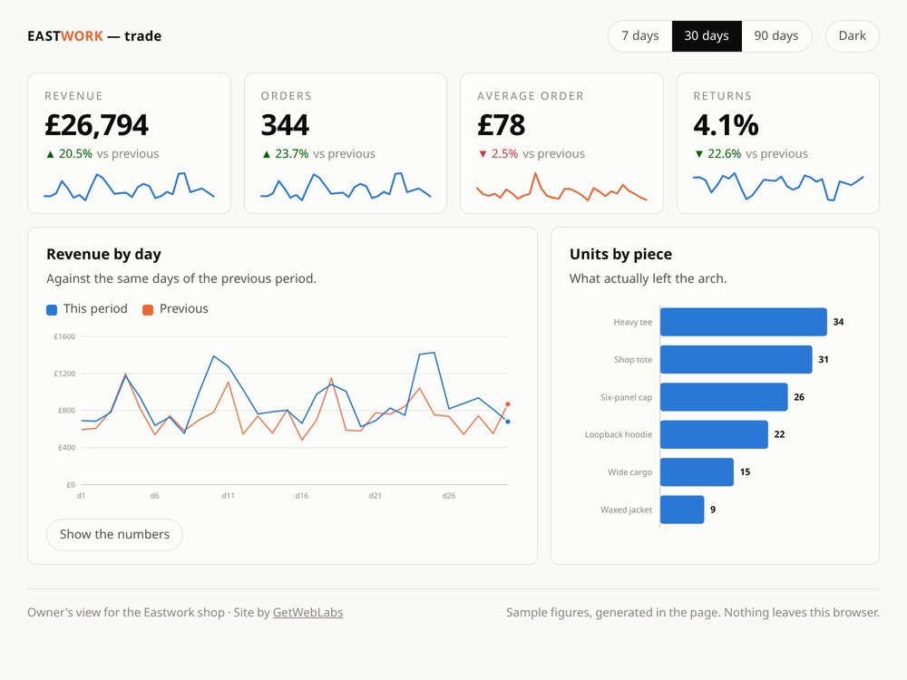 Eastwork trade, the owner's dashboard