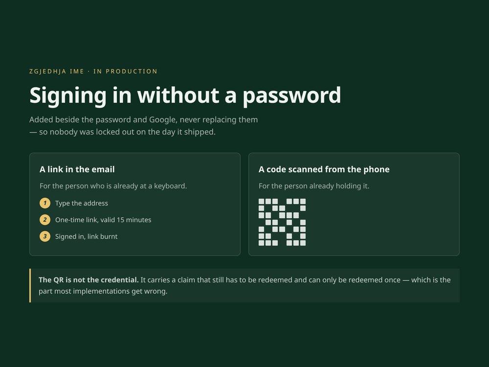 Passwordless sign-in with a magic link or a QR code